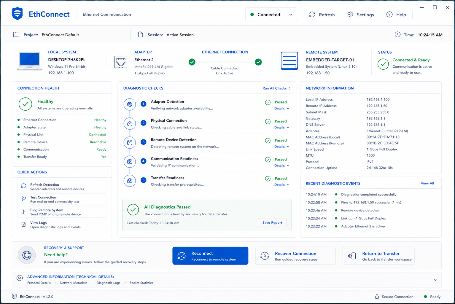 SecureLink Activity